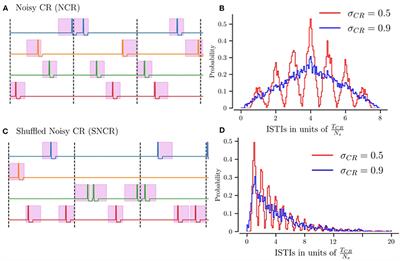 Long-Lasting Desynchronization Effects of Coordinated Reset Stimulation Improved by Random Jitters